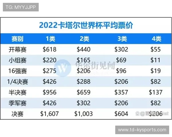 2026 世界杯门票二次转让平台今日流量激增：没抢到小组赛门票的球迷最后机会。
